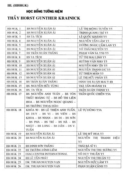 Ky Yeu cuu sinh vien Dai Hoc Y Khoa Hue 2000-2001 / Page 83