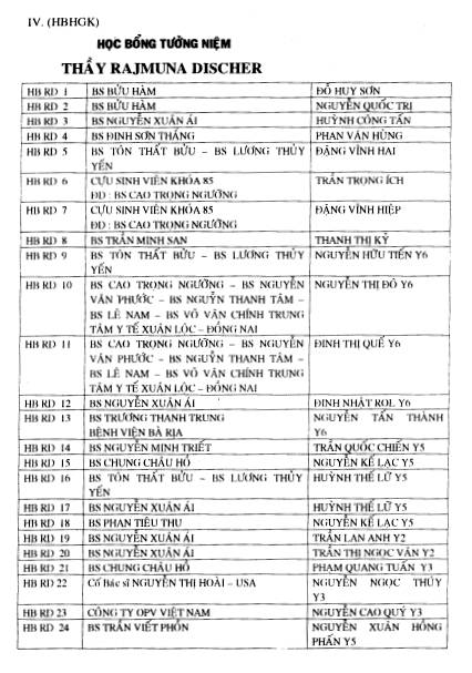 Ky Yeu cuu sinh vien Dai Hoc Y Khoa Hue 2000-2001 / Page 84