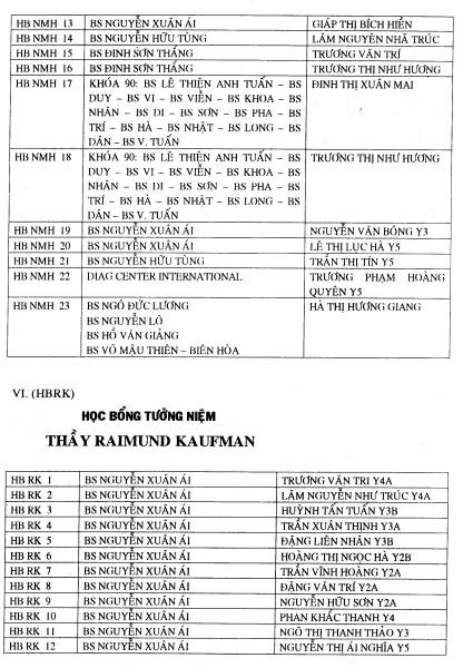 Ky Yeu cuu sinh vien Dai Hoc Y Khoa Hue 2000-2001 / Page 86