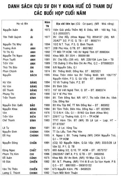 Ky Yeu cuu sinh vien Dai Hoc Y Khoa Hue 2000-2001 / Page 88