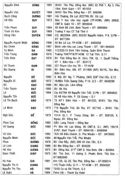 Ky Yeu cuu sinh vien Dai Hoc Y Khoa Hue 2000-2001 / Page 89