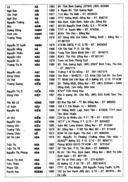 Ky Yeu cuu sinh vien Dai Hoc Y Khoa Hue 2000-2001 / Page 90