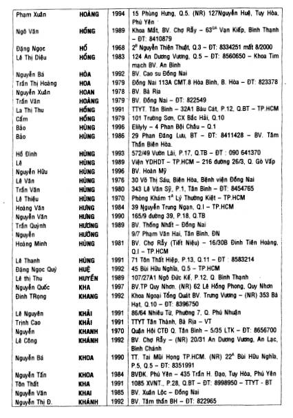 Ky Yeu cuu sinh vien Dai Hoc Y Khoa Hue 2000-2001 / Page 91