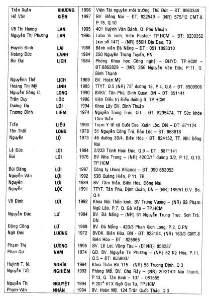 Ky Yeu cuu sinh vien Dai Hoc Y Khoa Hue 2000-2001 / Page 92