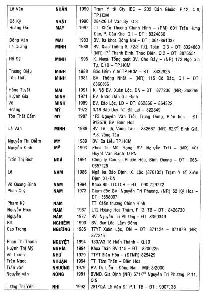 Ky Yeu cuu sinh vien Dai Hoc Y Khoa Hue 2000-2001 / Page 93