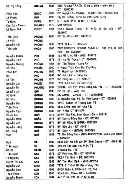 Ky Yeu cuu sinh vien Dai Hoc Y Khoa Hue 2000-2001 / Page 94