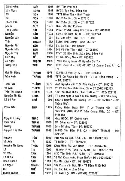 Ky Yeu cuu sinh vien Dai Hoc Y Khoa Hue 2000-2001 / Page 95