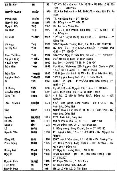 Ky Yeu cuu sinh vien Dai Hoc Y Khoa Hue 2000-2001 / Page 96